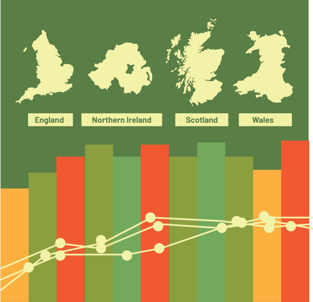 IEEP Statistics UK 4 regions